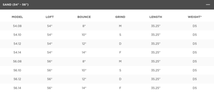 Titleist Vokey SM10 Wedges - Nickel
