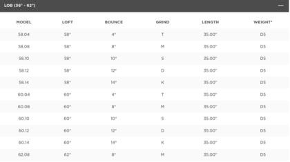 Titliest Vokey SM10 Wedges