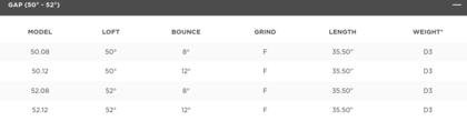 Titliest Vokey SM10 Wedges