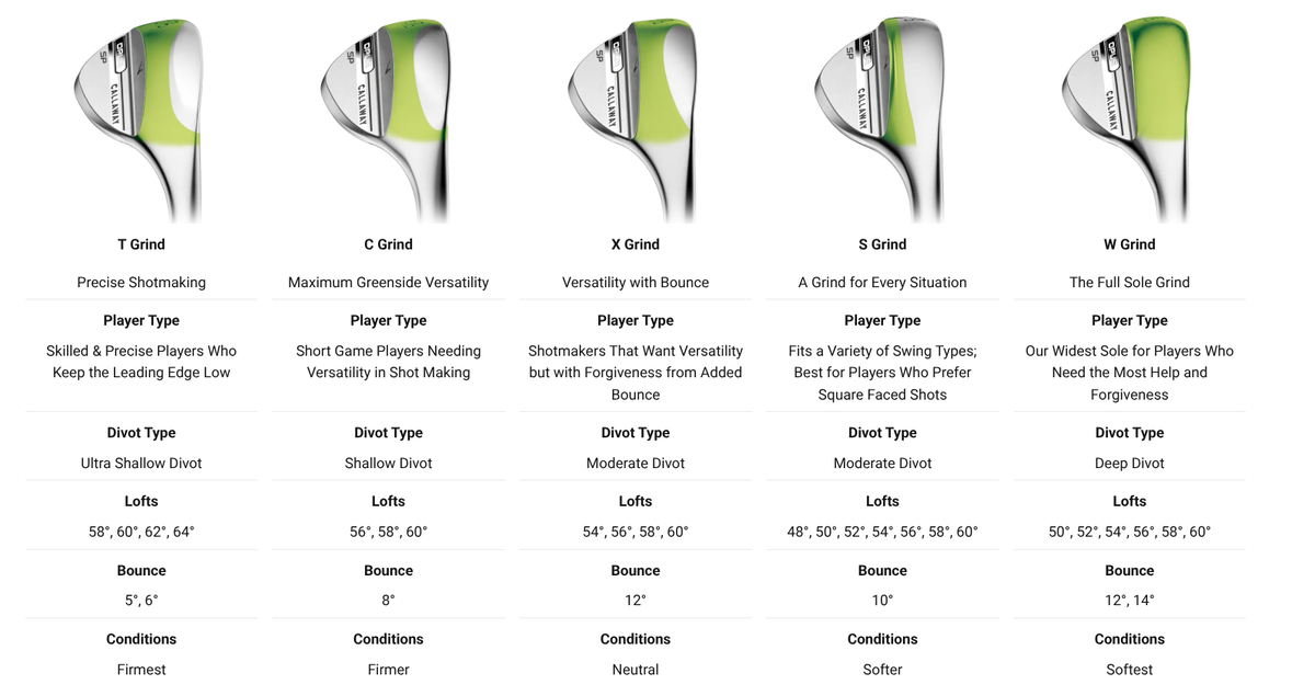 Callaway 2025 Opus SP Wedges